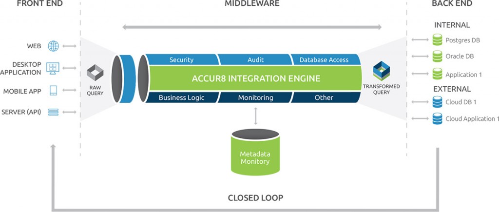 graphic-accur8-integration-engine